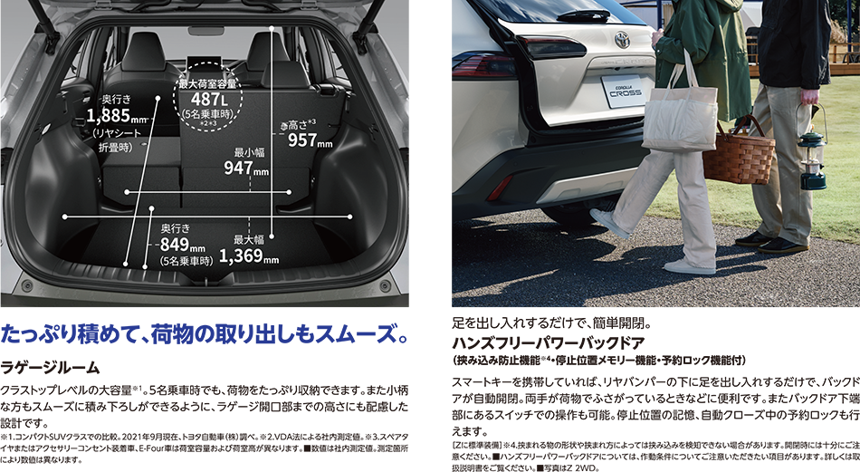 たっぷり積めて、荷物の取り出しもスムーズ。