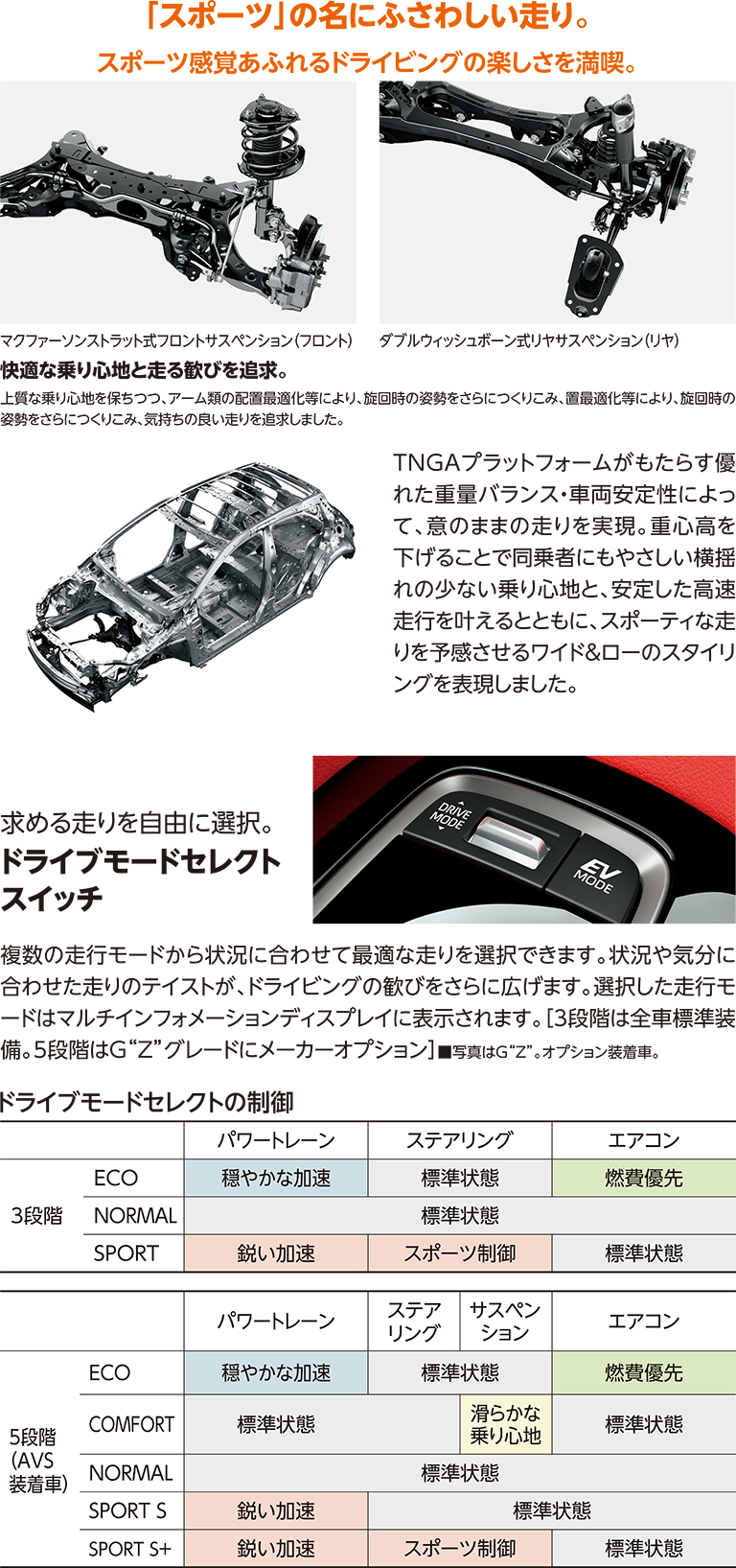 スポーツの名にふさわしい走り。