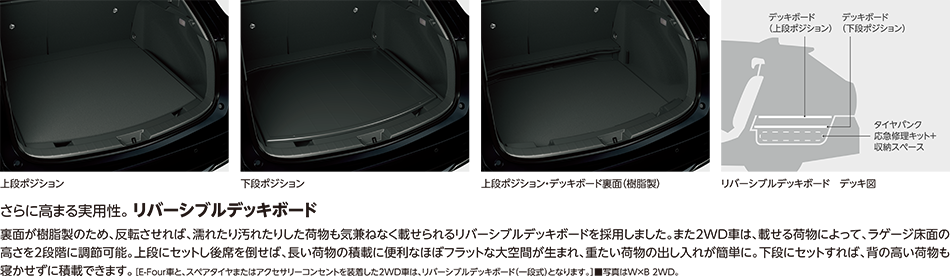 さらに高まる実用性。リバーシブルデッキボード