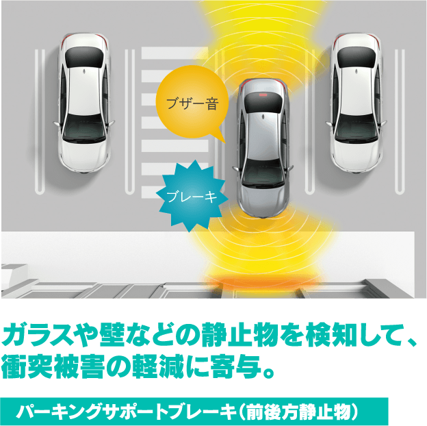 ガラスや壁などの静止物を検知して、衝突被害の軽減に寄与。 パーキングサポートブレーキ（前後方静止物）