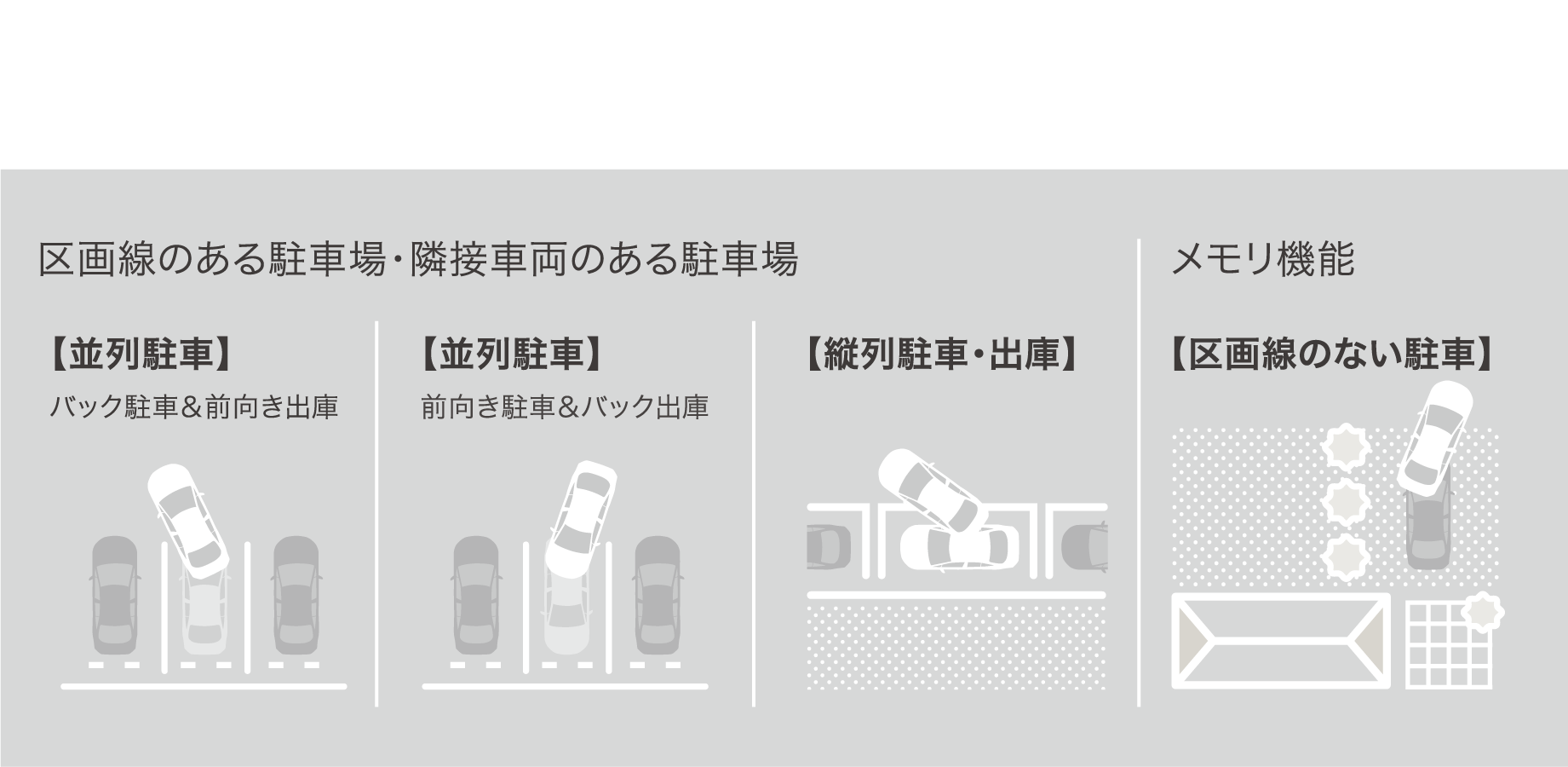アドバンスパーク 先進機能を駆使して多様な駐車シーンを支援