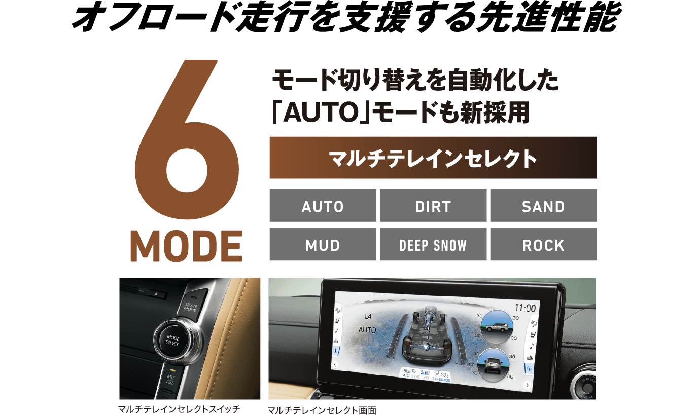 オフロード走行を支援する先進性能 6MODE モード切り替えを自動化した「AUTO」モードも新採用 マルチテレインセレクト AUTO, DIRT, SAND, MUD, DEEP SNOW, ROCK　マルチテレインセレクトスイッチ マルチテレインセレクト画面