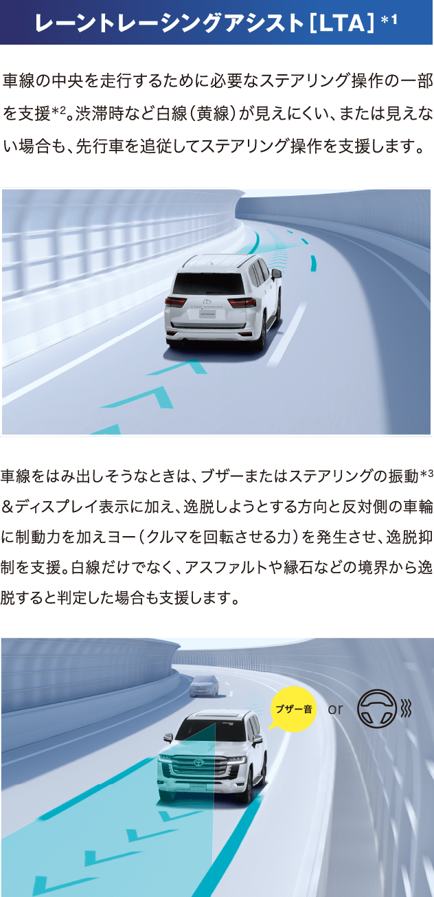 レーントレーシングアシスト［LTA］＊1 車線の中央を走行するために必要なステアリング操作の一部を支援＊2。渋滞時など白線（黄線）が見えにくい、または見えない場合も、先行車を追従してステアリング操作を支援します。車線をはみ出しそうなときは、ブザーまたはステアリングの振動＊3＆ディスプレイ表示に加え、逸脱しようとする方向と反対側の車輪に制動力を加えヨー（クルマを回転させる力）を発生させ、逸脱抑制を支援。白線だけでなく、アスファルトや縁石などの境界から逸脱すると判定した場合も支援します。