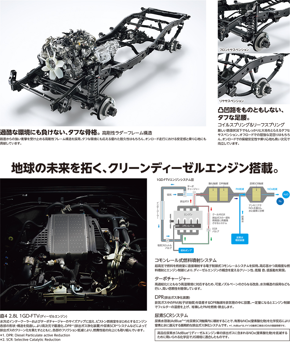 地球の未来を拓く、クリーンディーゼルエンジン搭載