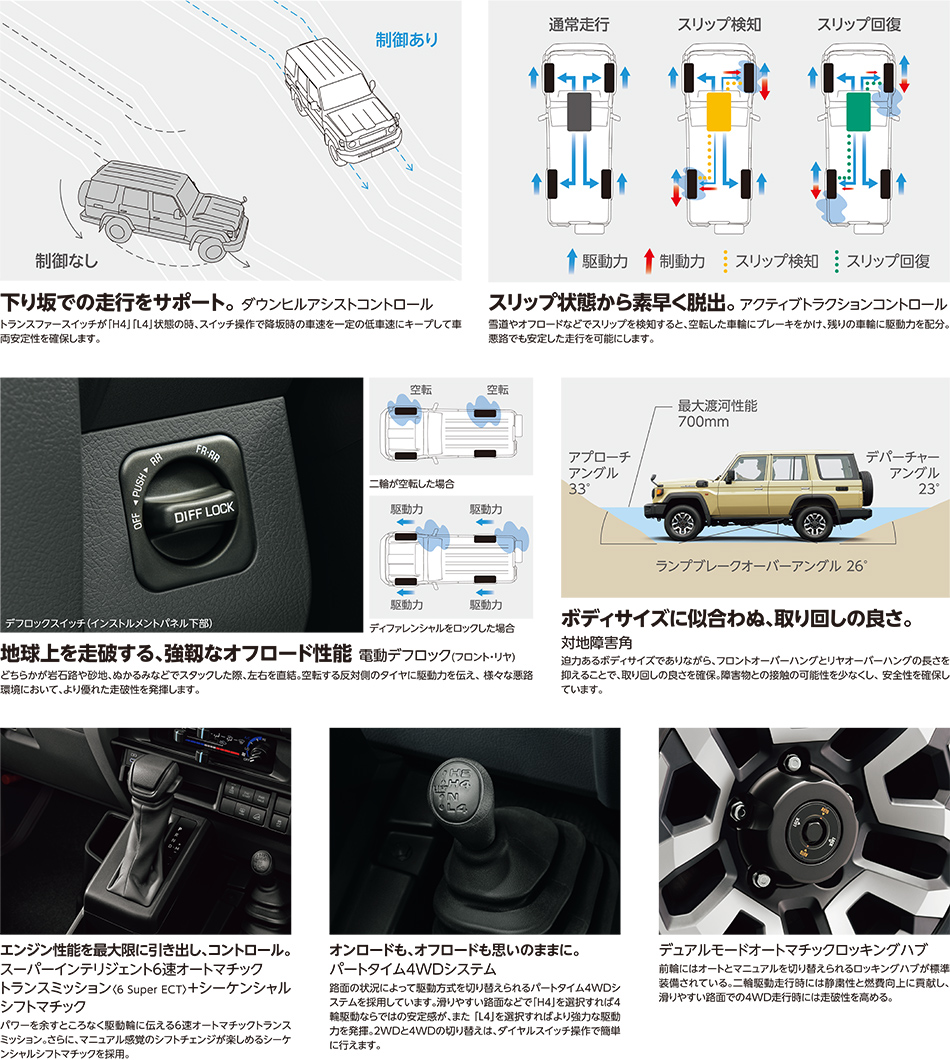 オフロードの走破性は高レベルで実現