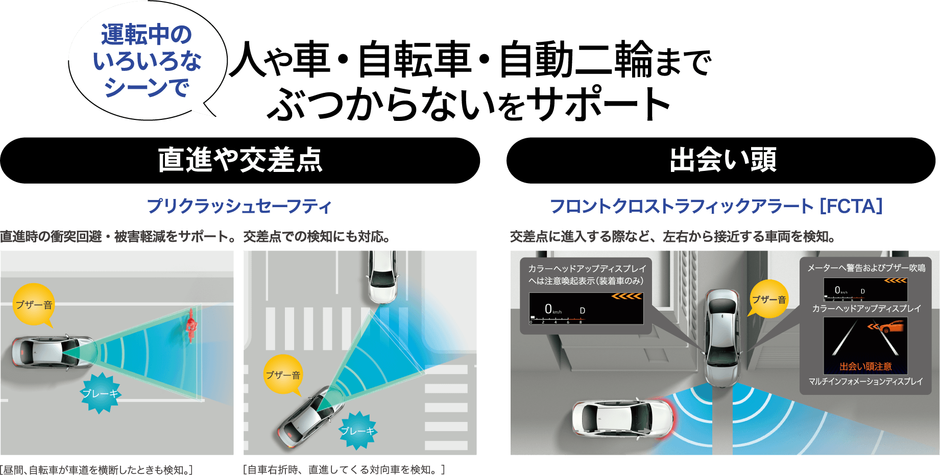 運転中のいろいろなシーンで 人や車・自転車・自動二輪までぶつからないをサポート 直進や交差点 プリクラッシュセーフティ 出会い頭 フロントクロストラフィックアラート［FCTA］