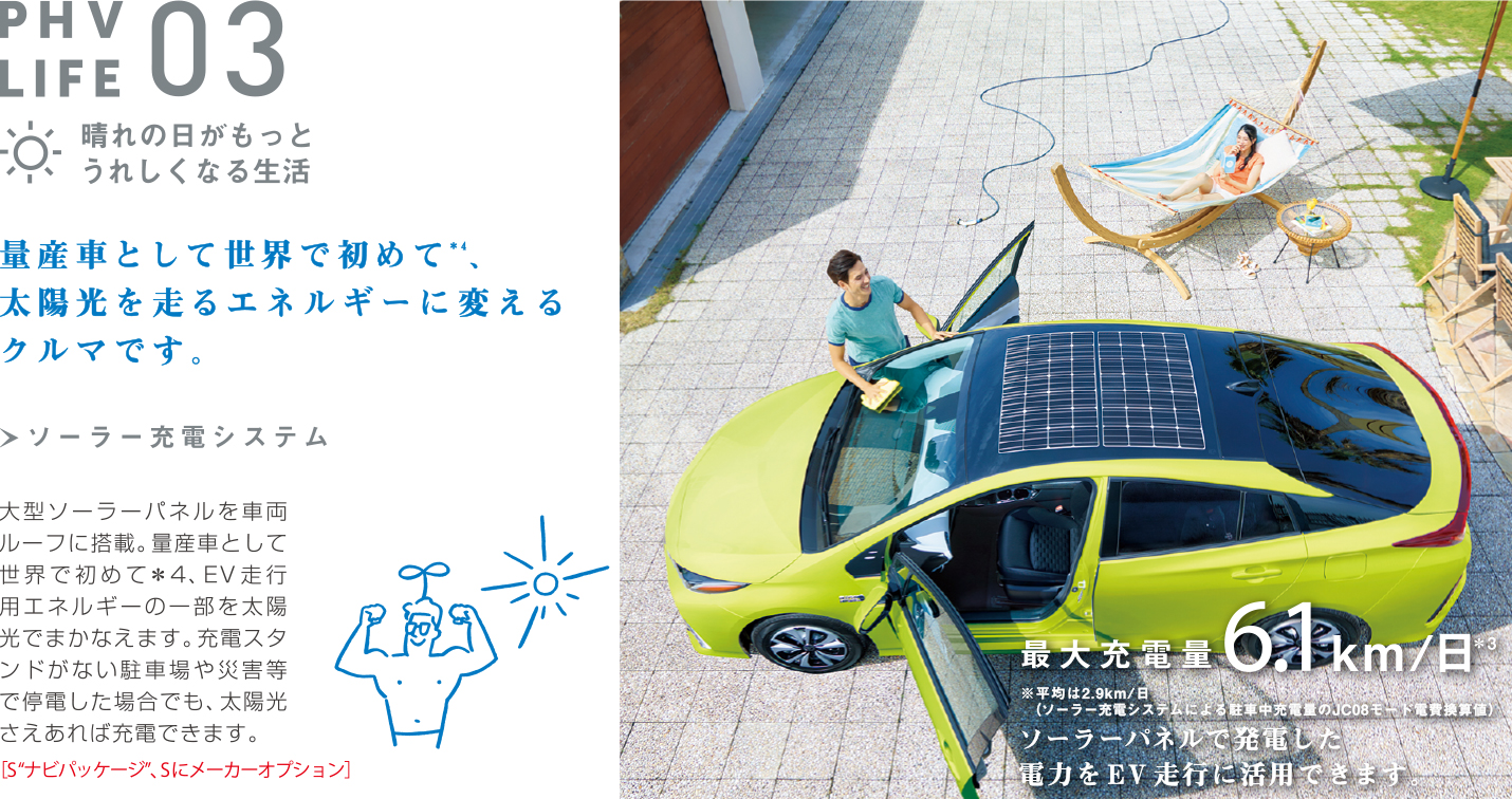 PHV LIFE 03 晴れの日がもっとうれしくなる生活