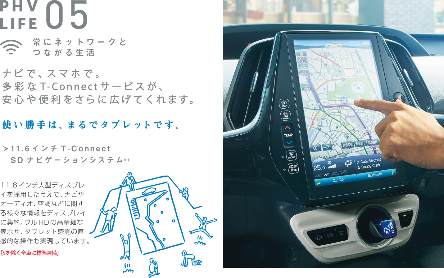 PHV LIFE 05 常にネットワークとつながる生活