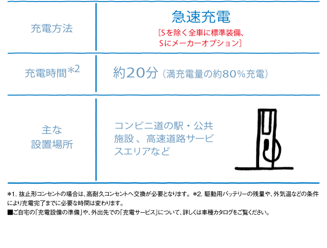 急速充電