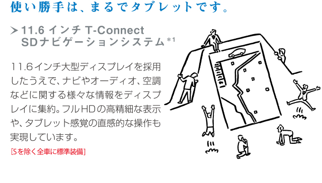 使い勝手は、まるでタブレットです。