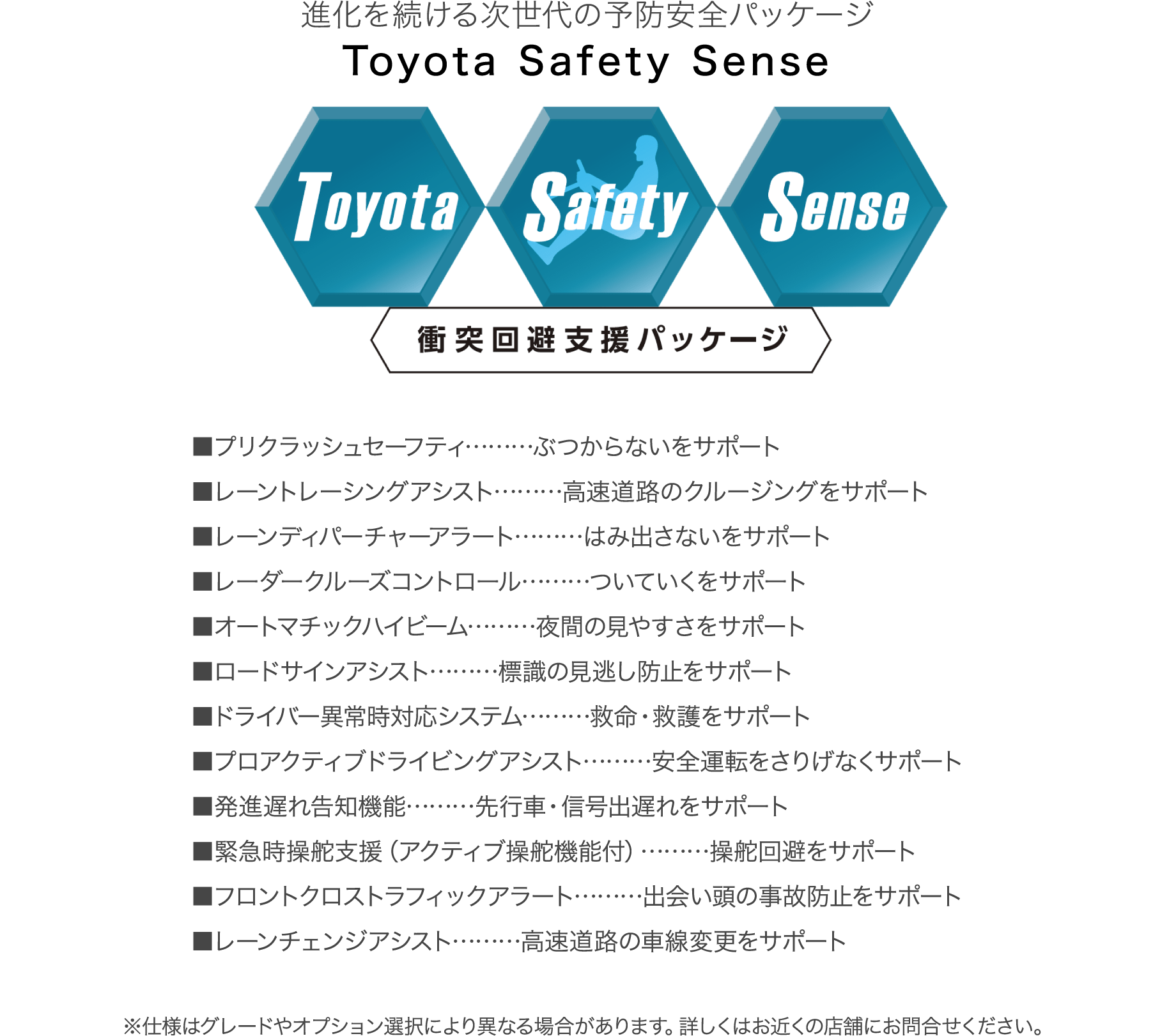 「進化を続ける次世代の予防安全パッケージ Toyota Safety Sense」プリクラッシュセーフティ ぶつからないをサポート／レーントレーシングアシスト 高速道路のクルージングをサポート／レーンディパーチャーアラート はみ出さないをサポート／レーダークルーズコントロール ついていくをサポート／オートマチックハイビーム 夜間の見やすさをサポート／ロードサインアシスト 標識の見逃し防止をサポート／ドライバー異常時対応システム 救命・救護をサポート／プロアクティブドライビングアシスト 安全運転をさりげなくサポート／発進遅れ告知機能 先行車・信号出遅れをサポート／緊急時操舵支援（アクティブ操舵機能付） 操舵回避をサポート／フロントクロストラフィックアラート 出会い頭の事故防止をサポート／レーンチェンジアシスト 高速道路の車線変更をサポート ※仕様はグレードやオプション選択により異なる場合があります。詳しくはお近くの店舗にお問合せください。