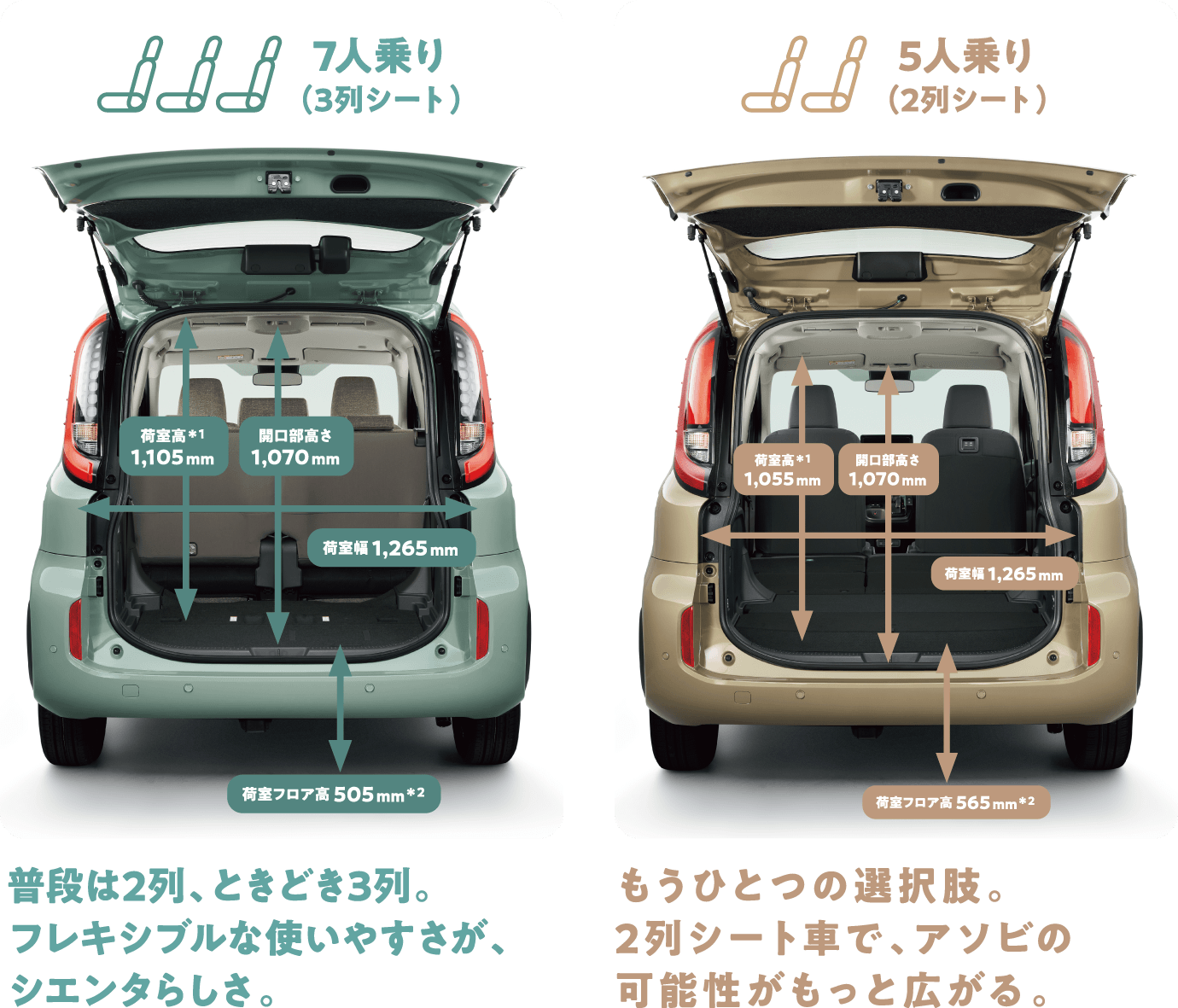 「7人乗り（3列シート）」普段は2列、ときどき3列。フレキシブルな使いやすさが、シエンタらしさ。／「5人乗り（2列シート）」もうひとつの選択肢。2列シート車で、アソビの可能性がもっと広がる。