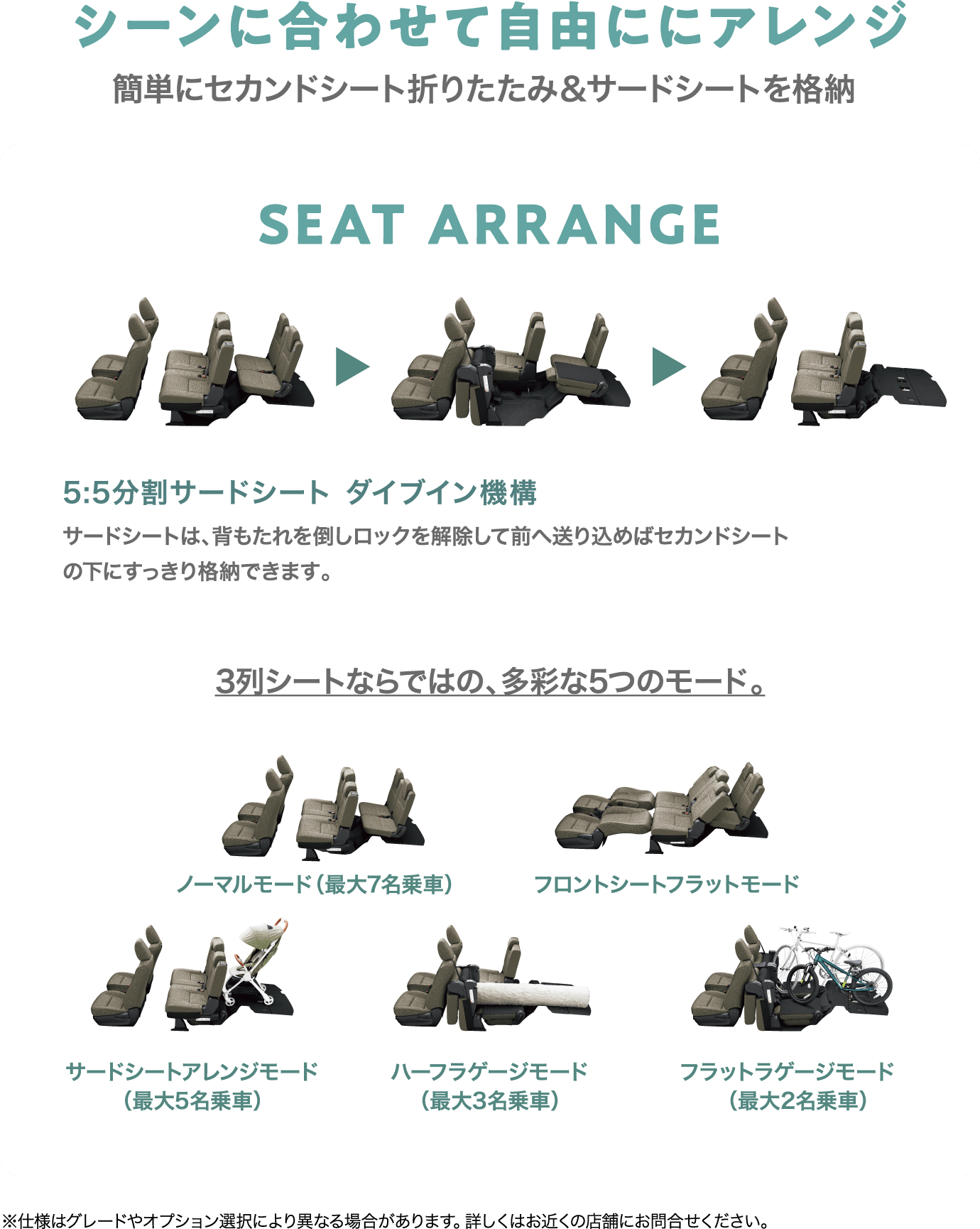 「シーンに合わせて自由ににアレンジ」簡単にセカンドシート折りたたみ＆サードシートを格納