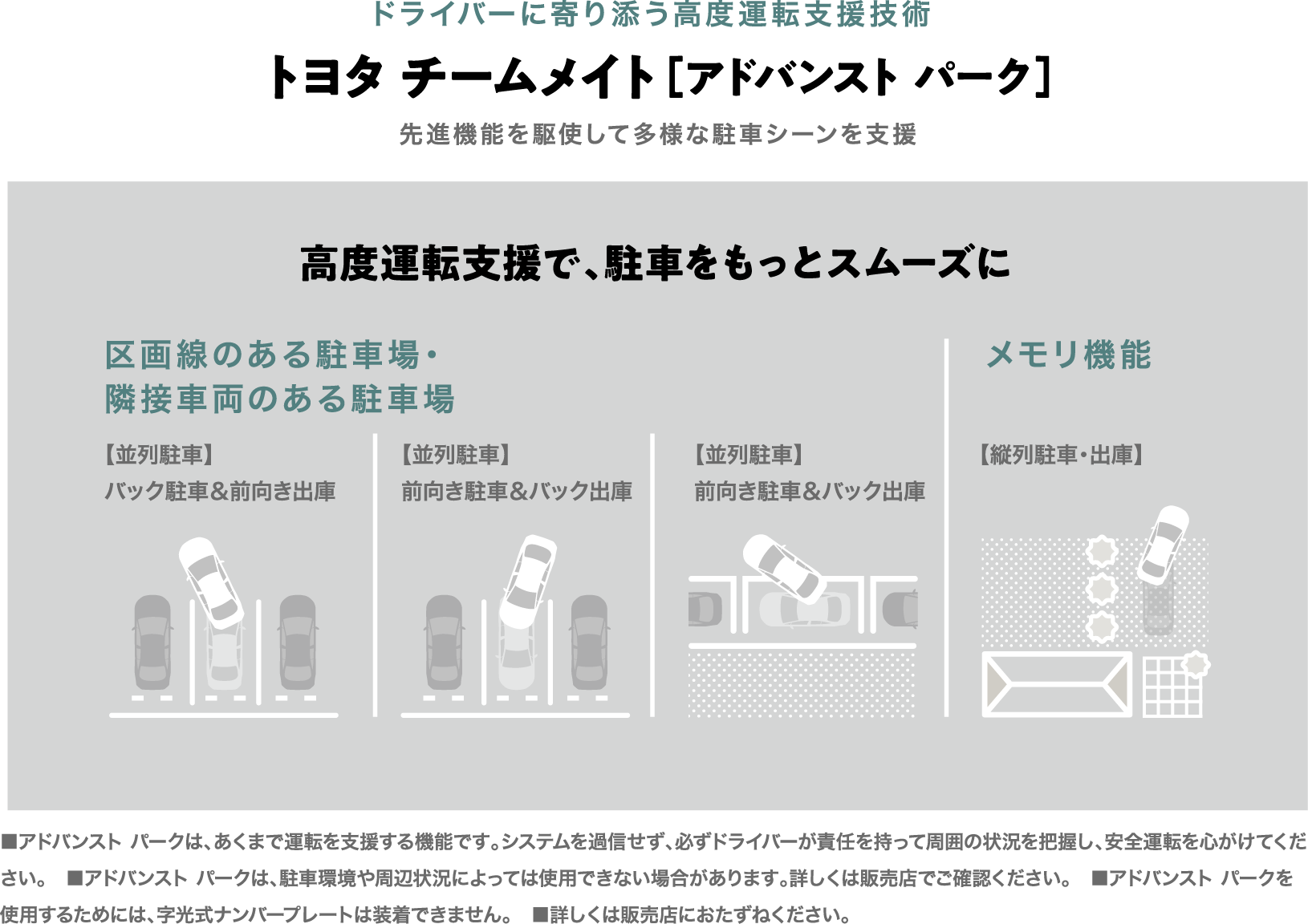 ドライバーに寄り添う高度運転支援技術 トヨタ チームメイト［アドバンスト パーク］ 先進機能を駆使して多様な駐車シーンを支援