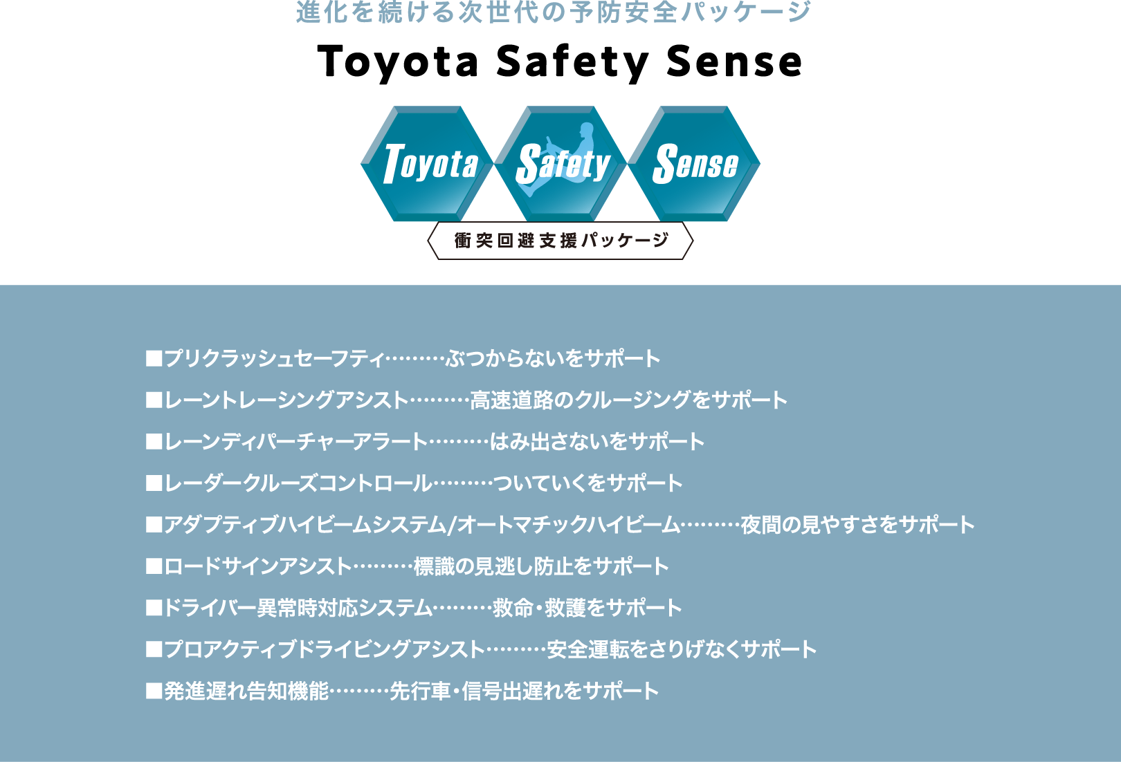 進化を続ける次世代の予防安全パッケージ Toyota Safety Sense