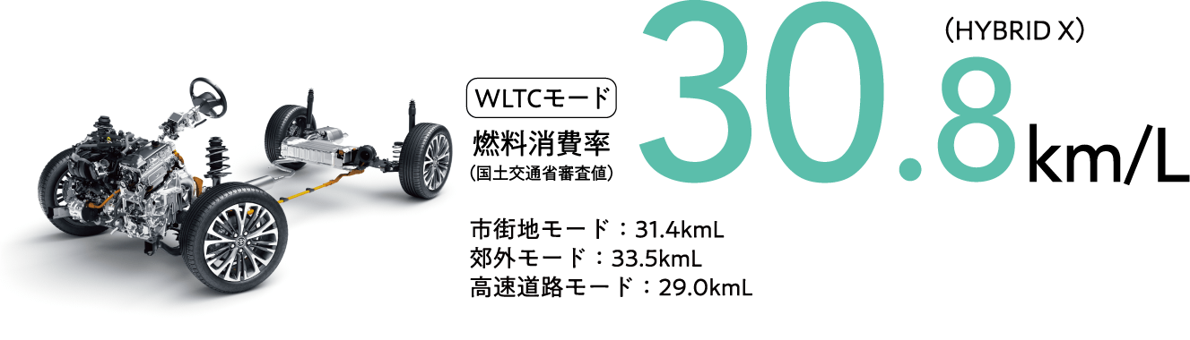 WLTCモード燃料消費率（国土交通省審査値）30.8km/L（HYBRID X）