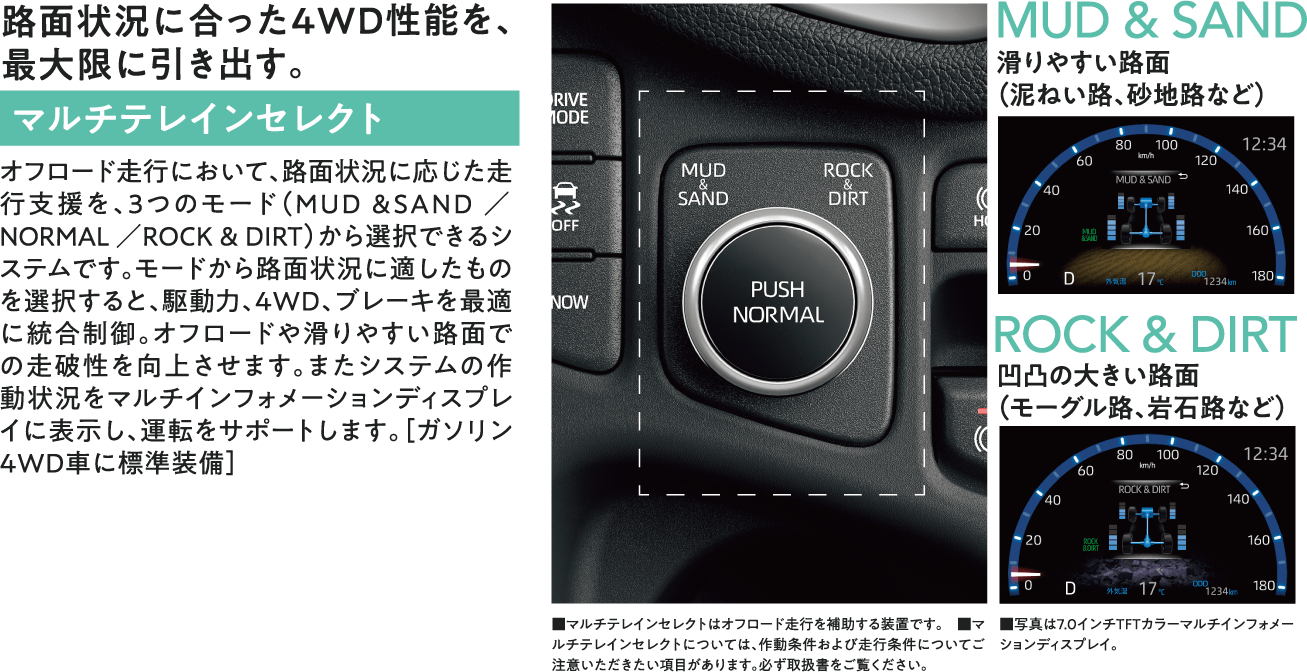 路面状況に合った4WD性能を、最大限に引き出す。マルチテレインセレクト オフロード走行において、路面状況に応じた走行支援を、3つのモード（MUD ＆SAND ／ NORMAL ／ROCK ＆ DIRT）から選択できるシステムです。モードから路面状況に適したものを選択すると、駆動力、4WD、ブレーキを最適に統合制御。オフロードや滑りやすい路面での走破性を向上させます。またシステムの作動状況をマルチインフォメーションディスプレイに表示し、運転をサポートします。［ガソリン4WD車に標準装備］MUD & SAND 滑りやすい路面（泥ねい路、砂地路など）ROCK & DIRT 凹凸の大きい路面（モーグル路、岩石路など）