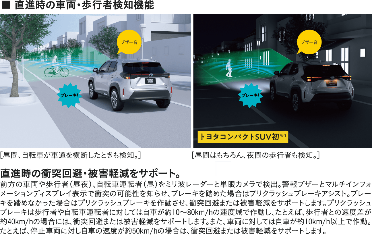 ■ 直進時の車両・歩行者検知機能［昼間、自転車が車道を横断したときも検知。］［昼間はもちろん、夜間の歩行者も検知。］直進時の衝突回避・被害軽減をサポート。前方の車両や歩行者（昼夜）、自転車運転者（昼）をミリ波レーダーと単眼カメラで検出。警報ブザーとマルチインフォメーションディスプレイ表示で衝突の可能性を知らせ、ブレーキを踏めた場合はプリクラッシュブレーキアシスト。ブレーキを踏めなかった場合はプリクラッシュブレーキを作動させ、衝突回避または被害軽減をサポートします。プリクラッシュブレーキは歩行者や自転車運転者に対しては自車が約10～80km/hの速度域で作動し、たとえば、歩行者との速度差が約40km/hの場合には、衝突回避または被害軽減をサポートします。また、車両に対しては自車が約10km/h以上で作動。たとえば、停止車両に対し自車の速度が約50km/hの場合は、衝突回避または被害軽減をサポートします。