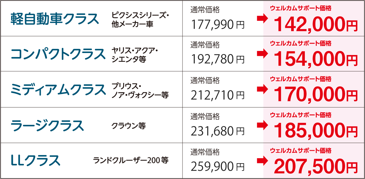 プラチナ60コース料金表