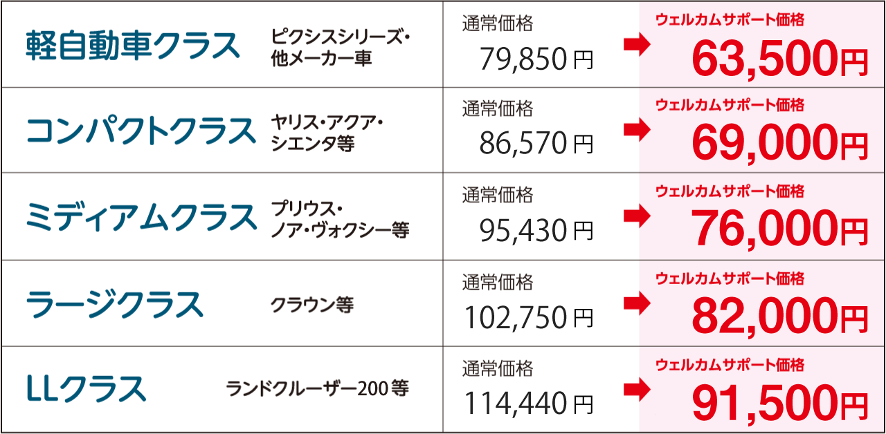 ジャストA・Bコース料金表