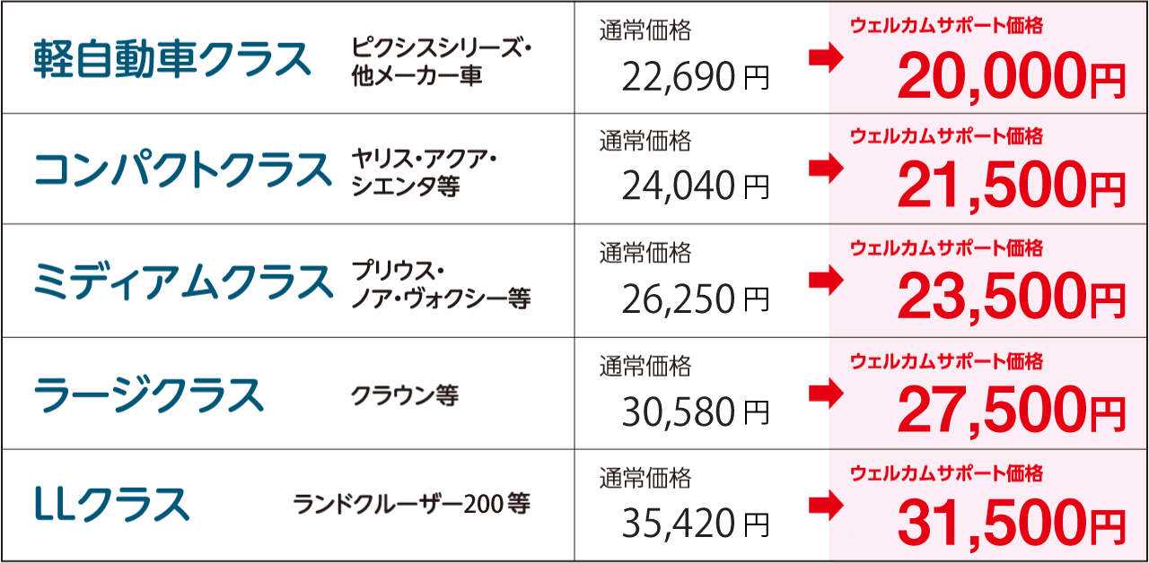 プチコース料金表
